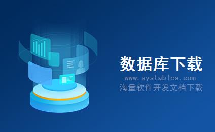 表结构 - CRMS4_SERVICE_CONTRACT_PRODUCT - 存储服务合同产品列表 - SAP S/4 HANA 企业管理软件与解决方案数据库表结构设计文档